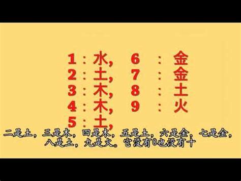 八字適合數字|【五行數字計算】想找你的幸運數字？3步驟使用五行數字計算